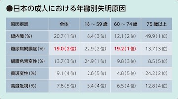 糖尿病網膜症とは