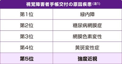 強度近視（病的近視）とは