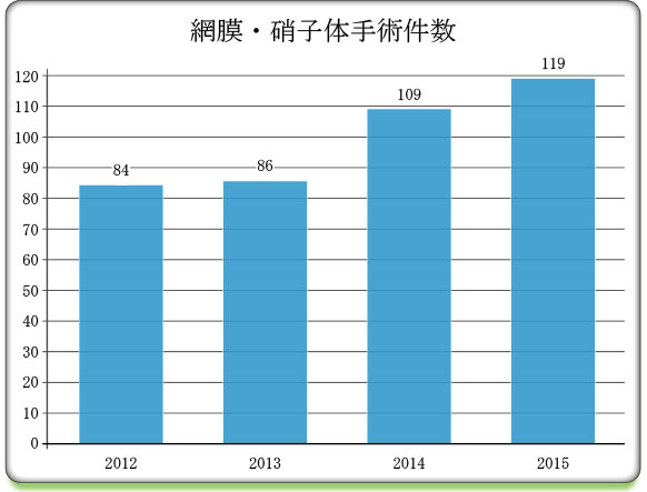 手術実績